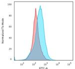 Kappa Light Chain (B-Cell Marker) Antibody in Flow Cytometry (Flow)