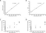 NY-ESO-1 Antibody in Immunohistochemistry (IHC)