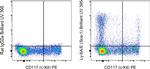 Ly-6A/E (Sca-1) Antibody in Flow Cytometry (Flow)