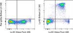 Ly-6G Antibody in Flow Cytometry (Flow)