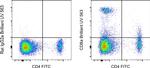 CD8a Antibody in Flow Cytometry (Flow)