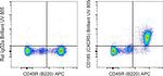 CD185 (CXCR5) Antibody in Flow Cytometry (Flow)