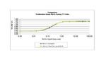 Rat IL-6 Protein in Functional Assay (Functional)