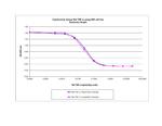 Rat TNF-alpha Protein in Functional Assay (Functional)