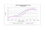 Rat GM-CSF Protein in Functional Assay (Functional)