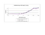 Rat EGF Protein in Functional Assay (Functional)