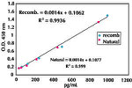 Human Tau (Total) ELISA Kit