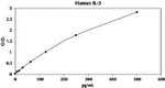 Human IL-3 ELISA Kit