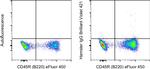 Armenian Hamster IgG Isotype Control in Flow Cytometry (Flow)