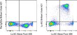 Ly-6G Antibody in Flow Cytometry (Flow)