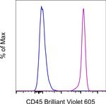 CD45 Antibody in Flow Cytometry (Flow)