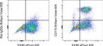 CD170 (Siglec F) Antibody in Flow Cytometry (Flow)