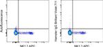 Syrian Hamster IgG Isotype Control in Flow Cytometry (Flow)