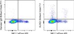 KLRG1 Antibody in Flow Cytometry (Flow)