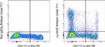 Ly-6A/E (Sca-1) Antibody in Flow Cytometry (Flow)