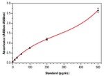 Human Interferon alpha (Cell culture) ELISA Kit