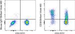 CD38 Antibody in Flow Cytometry (Flow)