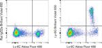 Ly-6G Antibody in Flow Cytometry (Flow)