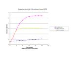 Human MMP-2 Protein in Functional Assay (Functional)