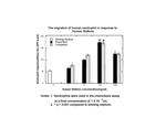 Human Midkine (MK) Protein in Functional Assay (Functional)