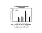 Human Galectin-3 Protein in Functional Assay (Functional)