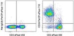 CD24 Antibody in Flow Cytometry (Flow)