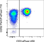 CD52 Antibody in Flow Cytometry (Flow)