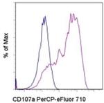 CD107a (LAMP-1) Antibody in Flow Cytometry (Flow)