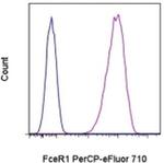 FceR1 alpha Antibody in Flow Cytometry (Flow)