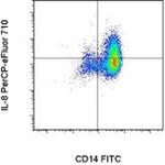 IL-8 (1-77) (CXCL8) Antibody in Flow Cytometry (Flow)