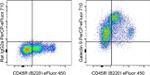 Galectin 9 Antibody in Flow Cytometry (Flow)