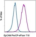 CD326 (EpCAM) Antibody in Flow Cytometry (Flow)