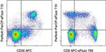 Perforin Antibody in Flow Cytometry (Flow)