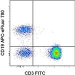 CD19 Antibody in Flow Cytometry (Flow)