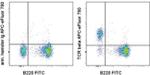 TCR beta Antibody in Flow Cytometry (Flow)