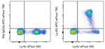 Ly-6G Antibody in Flow Cytometry (Flow)