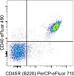 CD40 Antibody in Flow Cytometry (Flow)