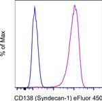 CD138 (Syndecan-1) Antibody in Flow Cytometry (Flow)