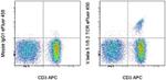 TCR V beta 5.1/5.2 Antibody in Flow Cytometry (Flow)