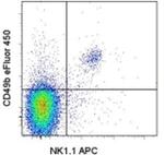 CD49b (Integrin alpha 2) Antibody in Flow Cytometry (Flow)