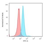 Nucleophosmin (Acute Myeloid Leukemia Marker) Antibody in Flow Cytometry (Flow)