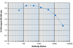 H3K9me3 Antibody in ELISA (ELISA)