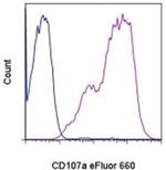 CD107a (LAMP-1) Antibody in Flow Cytometry (Flow)