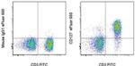 CD127 Antibody in Flow Cytometry (Flow)