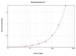 IL-2 Antibody in ELISA (ELISA)