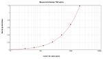 TNF alpha Antibody in ELISA (ELISA)