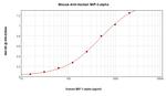 MIP-3 alpha Antibody in ELISA (ELISA)