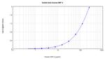 MIP-4 Antibody in ELISA (ELISA)