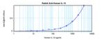 IL-13 Antibody in ELISA (ELISA)