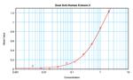 Eotaxin 3 Antibody in ELISA (ELISA)